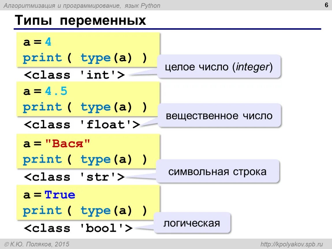 Типы переменных у чисел в питоне. Что такое переменные в программировании Python. Питон язык программирования переменные. Числа в питоне переменные. Число инт