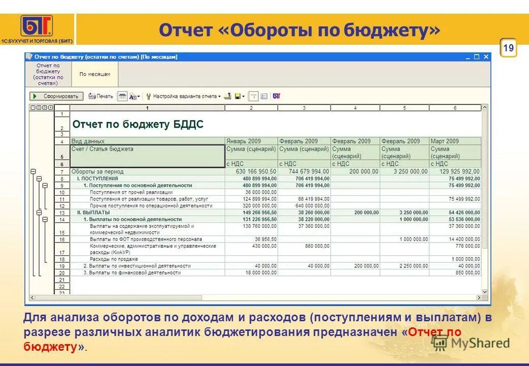 Отчет бюджета. Обороты в разрезе контрагентов. БДР И БДДС отличия простыми словами. Отчеты по бюджету обороты. Расходы без реализации