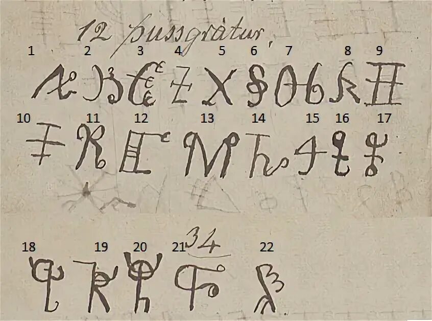 Codex rune. Порчельные литеры. Порчельные глифы и литеры. Порчельные литеры тысяч криков. Руны тысячи криков.