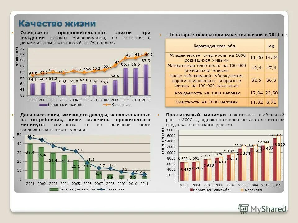 Численность с величиной ниже прожиточного минимума