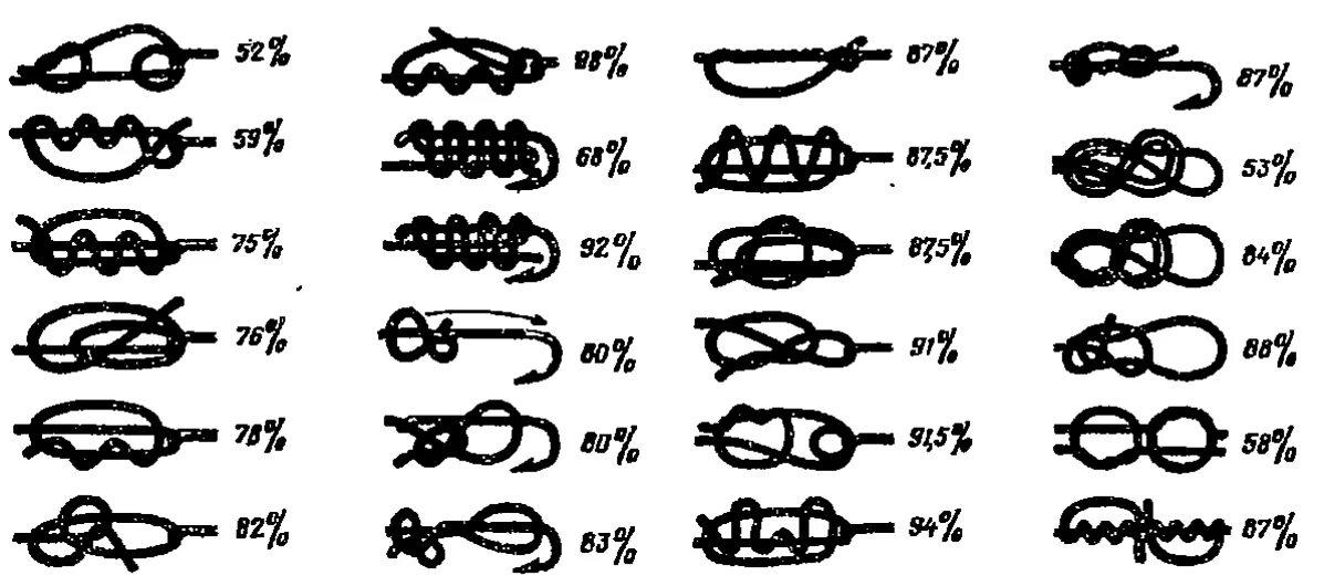 надежность узлов