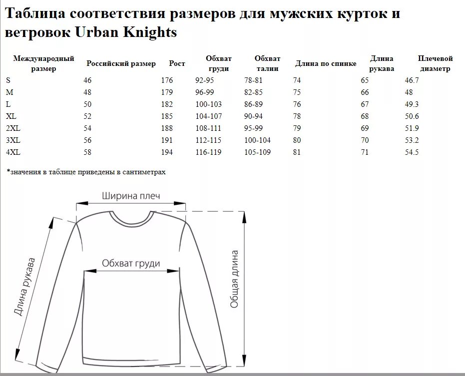 Размеры по росту таблица. Размерная сетка мужской одежды ветровки. Размерный ряд ветровок мужских. Размерная сетка ветровки детские. Размеры курток мужских таблица.