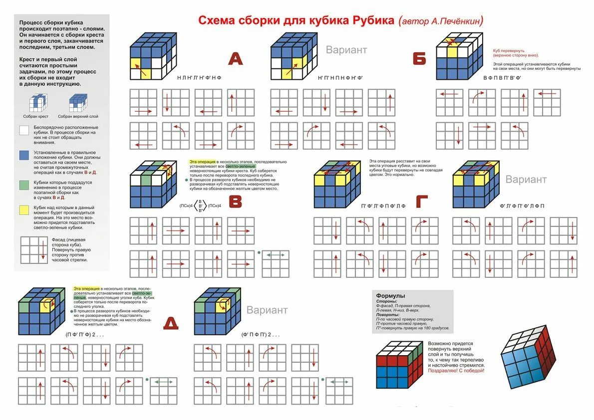 Схема собирания кубика Рубика 3х3 для начинающих. Формула кубика Рубика 3x3. Схема сборки кубика Рубика 3х3. Схема складывания кубика Рубика 3х3.
