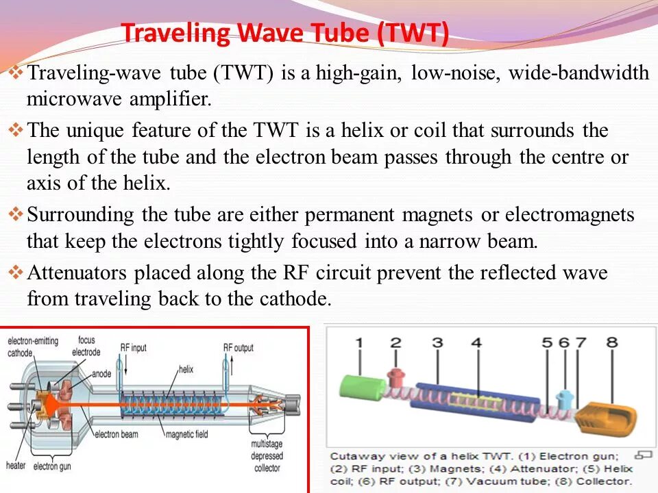 Twt усилитель. Traveling Wave tube. Microwave tubes. Twt токен. Traveling wave