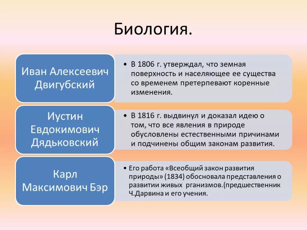 Образование в 19 веке презентация. Биология в первой половине 19 века. Наука и образование 19 века в России. Наука в первой половине 19 века. Образование и наука в России в первой половине 19 века.