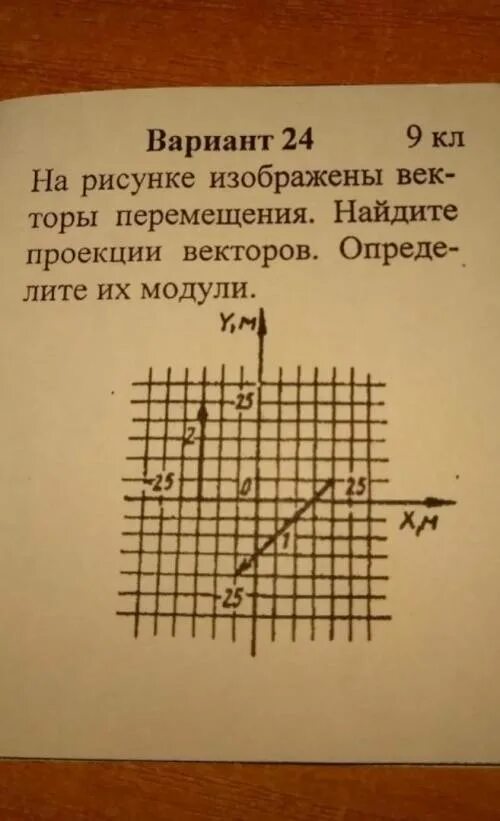 Найдите проекцию вектора перемещения. На рисунке изображены проекции векторов перемещения. На рисунке изображены векторы перемещений а. Что изображено на рисунке?. На рисунке изображены векторы перемещения Найдите проекции векторов.