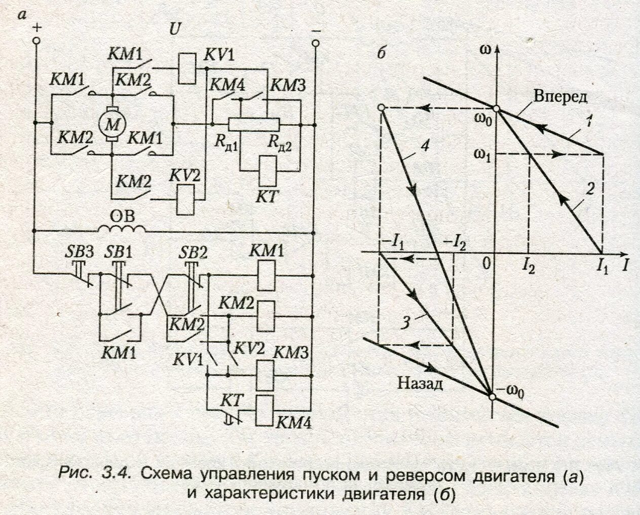 Схема противовключения двигателя постоянного тока. Схема управления пуском двигателя постоянного тока. Торможение противовключением ДПТ схемы. Схема пуска ДПТ В функции тока.