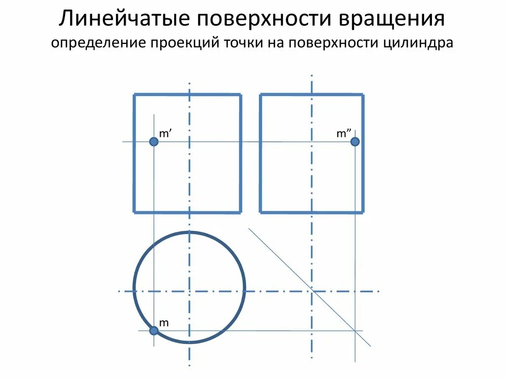 Построение проекций точек на боковой поверхности цилиндра. Проецирование точек на цилиндре. Построение точек на цилиндре. Проекции точек на цилиндре. Определение точек на поверхности