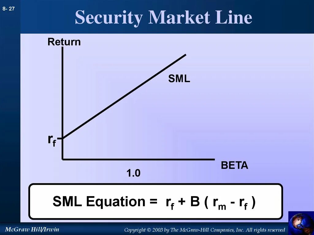 Marketing lines. Security Market line. Security Market line Beta. Securities Market. SML line.