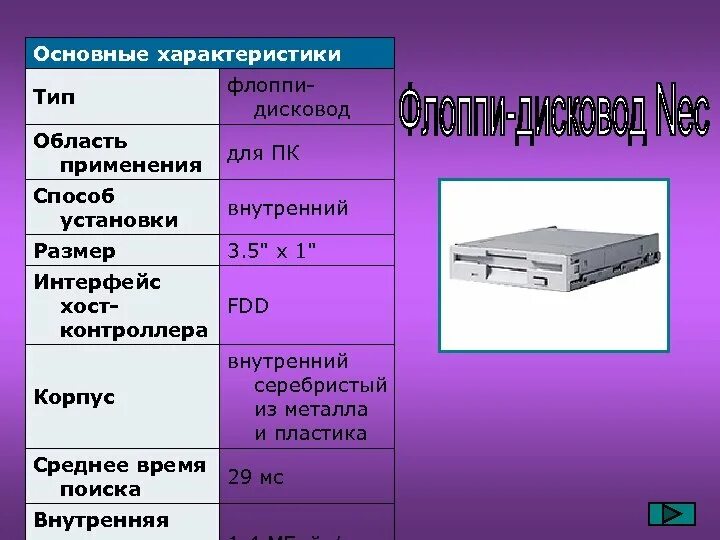 Назначение типа диска. Назначение типа диска