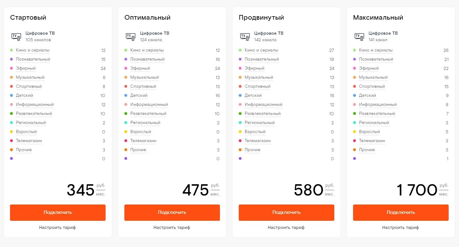 Каналы входящие в пакет ростелеком. Телевидение Ростелеком список каналов 2021. Каналы Винк Ростелеком список каналов. Wink пакеты каналов. Список каналов Ростелеком интерактивное ТВ.