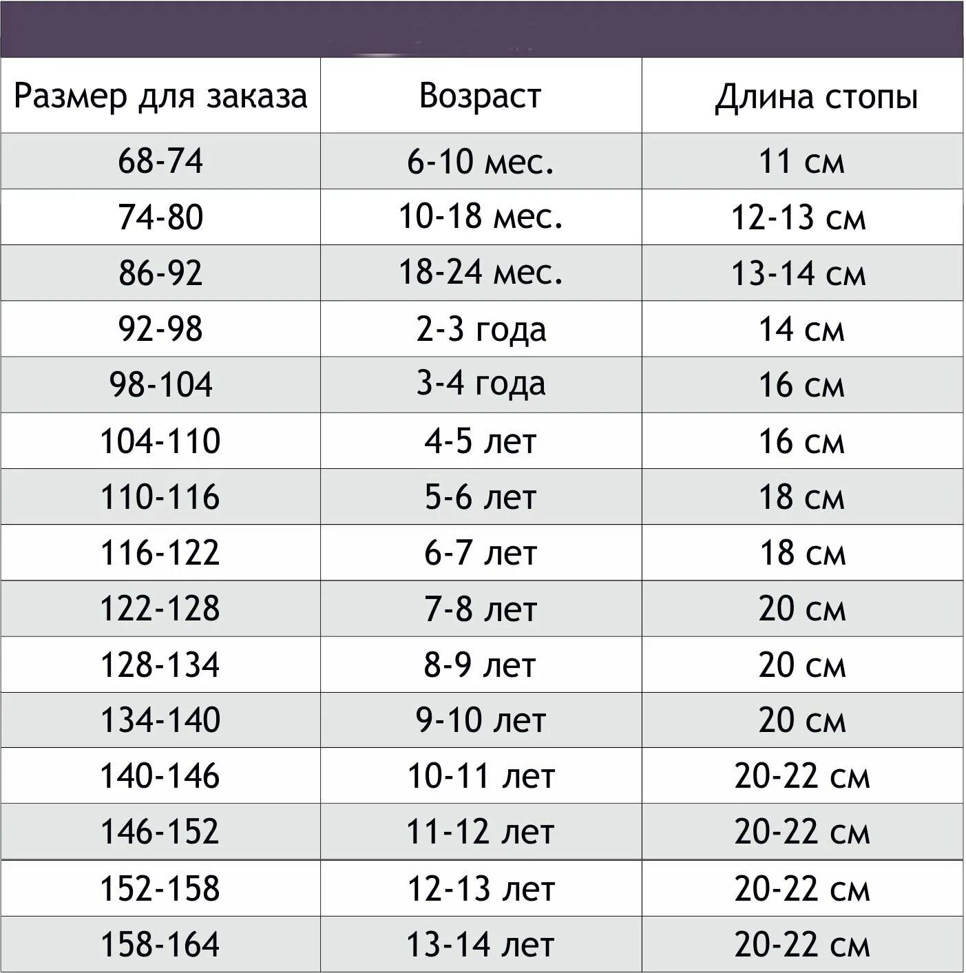 15 лет какой возраст. Размеры детских колготок. Носки детский размер. Размеры детских носочков. Колготки детские Размеры.