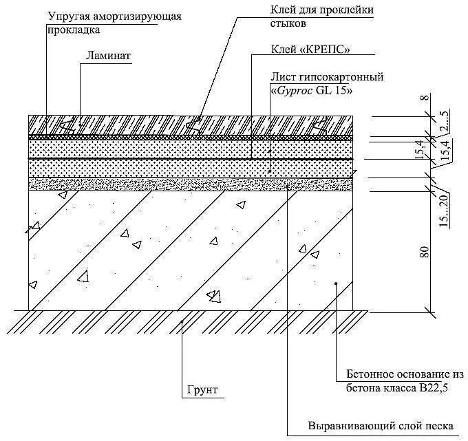 Бетонный пол по грунту чертеж. Утепление бетонного пола схема. Схема заливки бетонного пола по грунту. Схема устройства стяжки пола. Теплый пол в доме по грунту