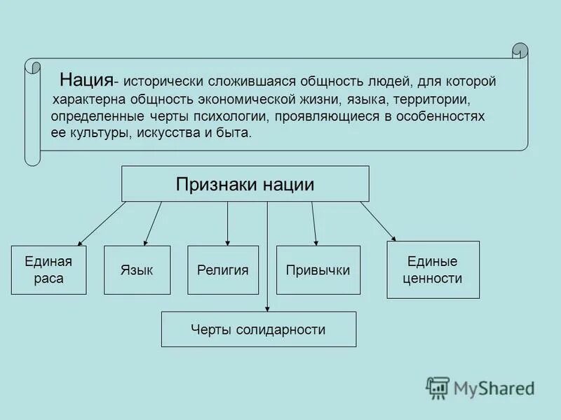 Этнос это исторически сложившаяся общность людей. Исторически сложившиеся общности. Исторически сложившиеся общности. Этнос народ это исторически. Этнические общности.