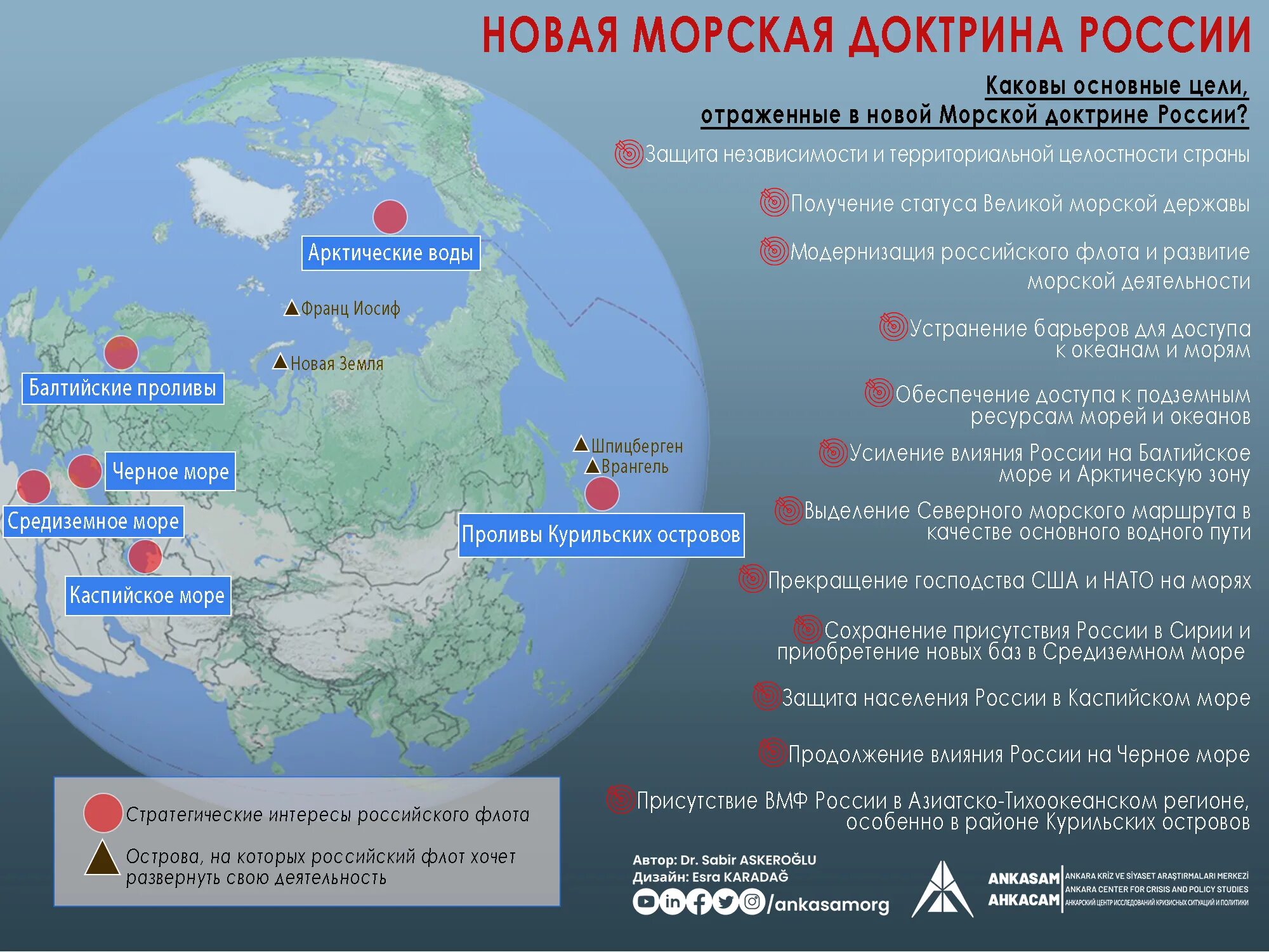Доктрин сайт. Морская доктрина рф. морская доктрина российской федерации. морская доктрина 2025. морская доктрина российской федерации на период до 2030 года.