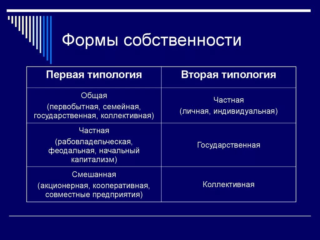 Перечислите основные формы собственности. Формы собственности в России таблица. Укажите основные формы собственности:. Четыре основные формы собственности.