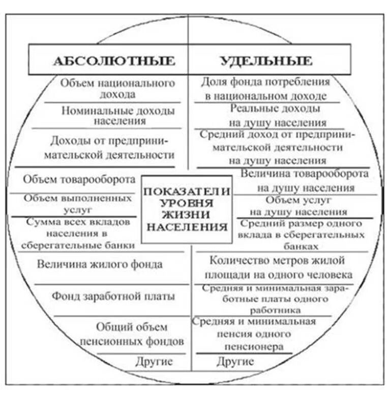 Показатель уровня. Показатели уровня жизни. Система показателей качества жизни населения. Абсолютные показатели уровня жизни. Показатель жизненного уровня