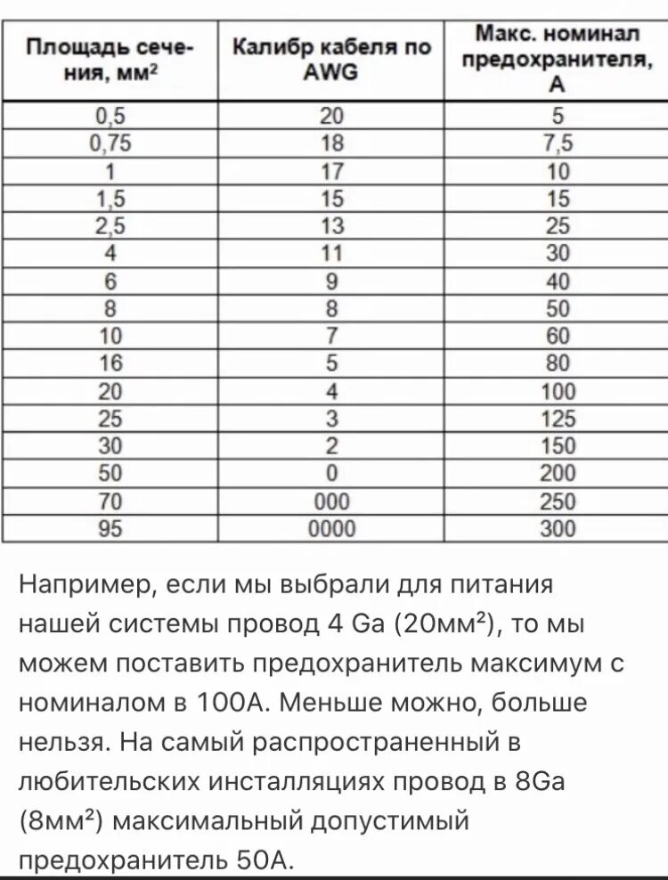 Рассчитать плавкие предохранители. Таблица сечения кабеля и предохранителей. Сечение провода предохранителя по мощности таблица. Таблица предохранителей по сечению провода 220 вольт. Таблица сечения кабеля по плавкой вставки.