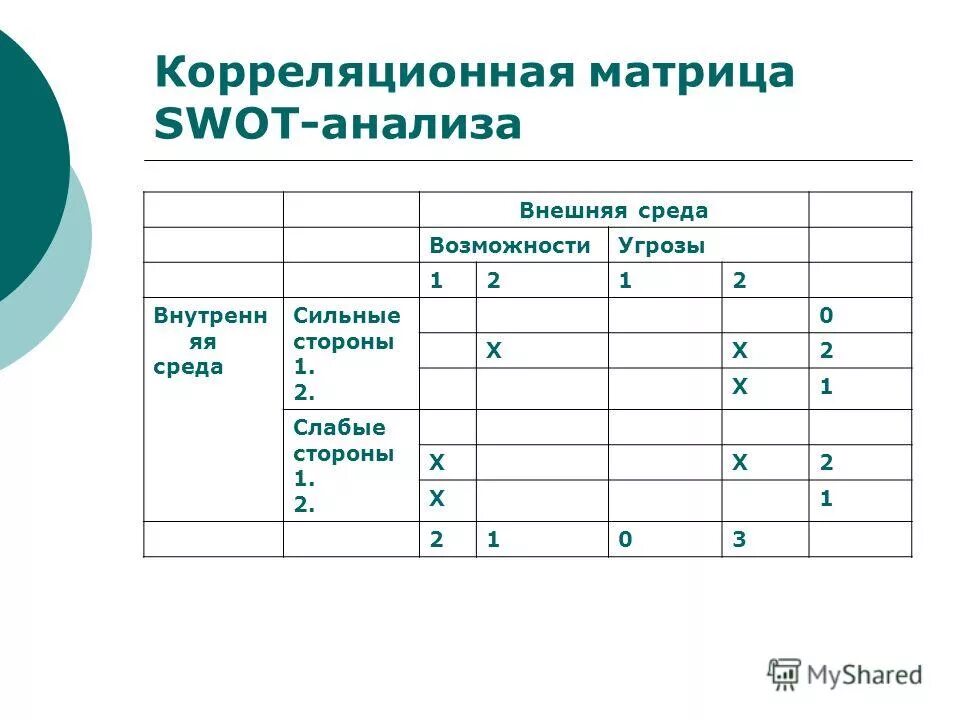 корреляционная матрица 3 на 3. анализ корреляционной матрицы. матрица коэффициентов парной корреляции. корреляционная матрица. корреляционная матрица в эксель.