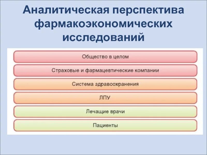 Аналитическая перспектива