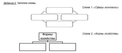 Заполните схему экономика