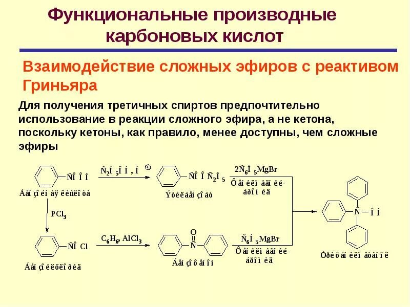 Реакция кислот с реактивами Гриньяра. Карбоновые кислоты из реактива Гриньяра. Гидролиз реактива Гриньяра. Синтез кислот с помощью реактивов Гриньяра. Реакция функционального ответа