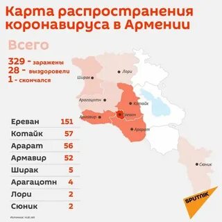 Армения работают ли карты