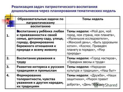 Планирование нравственно