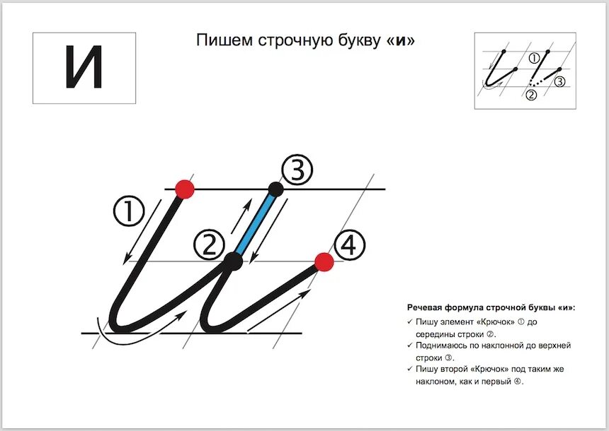 Название элементов прописных букв. Алгоритм написания строчной буквы а. схемы написания прописных букв. написание строчной буквы а прописи. схема написания буквы о строчной.