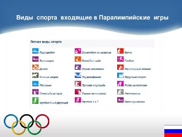 Олимпийские программы летнего. Олимпийские программы летнего