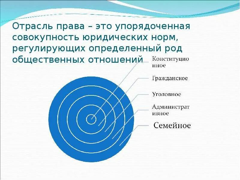 Социальные отношения виды социальных отношений. Систематизированная совокупность общественных отношений. Систематизированная совокупность общественных отношений. Общественные отношения примеры. Типы общественных отношений обществознание.