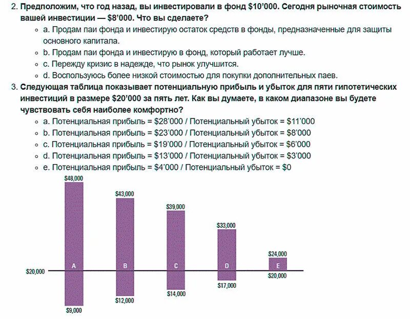 Социальный фонд тест. Виды риск профиля инвестора. Тест на риск профиль инвестора. Риск профиль в инвестициях. Консервативный риск профиль инвестора.