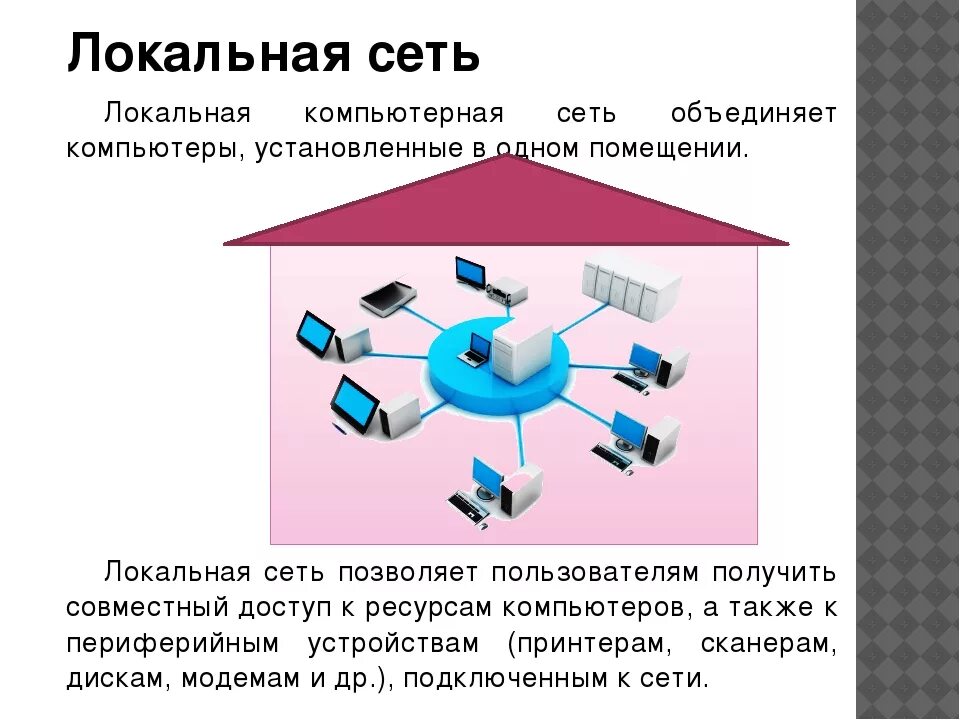 Локальная сеть это в информатике кратко. Локальные и глобальные компьютерные сети. Что такое локальная сеть, Глобальная сеть?. Презентация на тему локальная сеть. Компьютерные сети вопросы и ответы