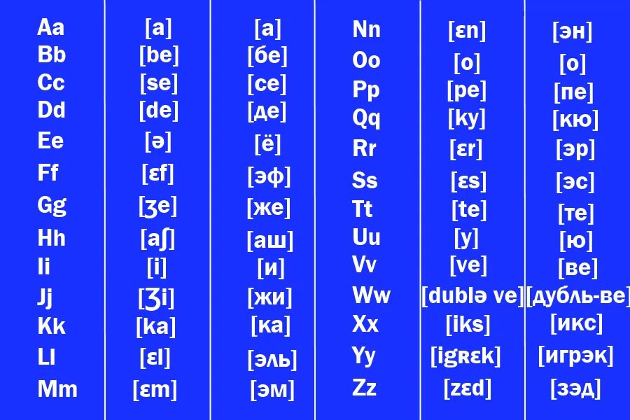 Буквы алфавита транскрипция. Французский алфавит прописные буквы с произношением. Произношение букв французского алфавита. Французский алфавит с транскрипцией и произношением. Французский алфавит с русской транскрипцией.