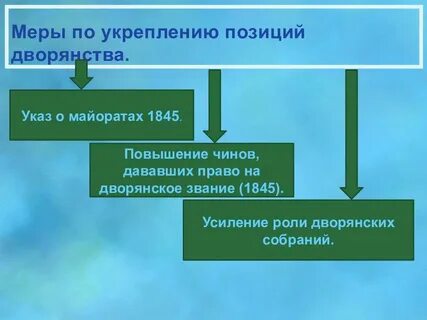 Усиление дворянства