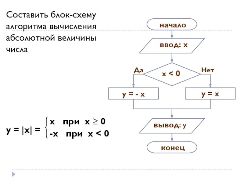 Алгоритм 10 блоков. Блок-схемы составление блок-схем алгоритмов. блок схема алгоритма вычисления. блок схема алгоритмизация вычисления. блок схема алгоритма расчета.