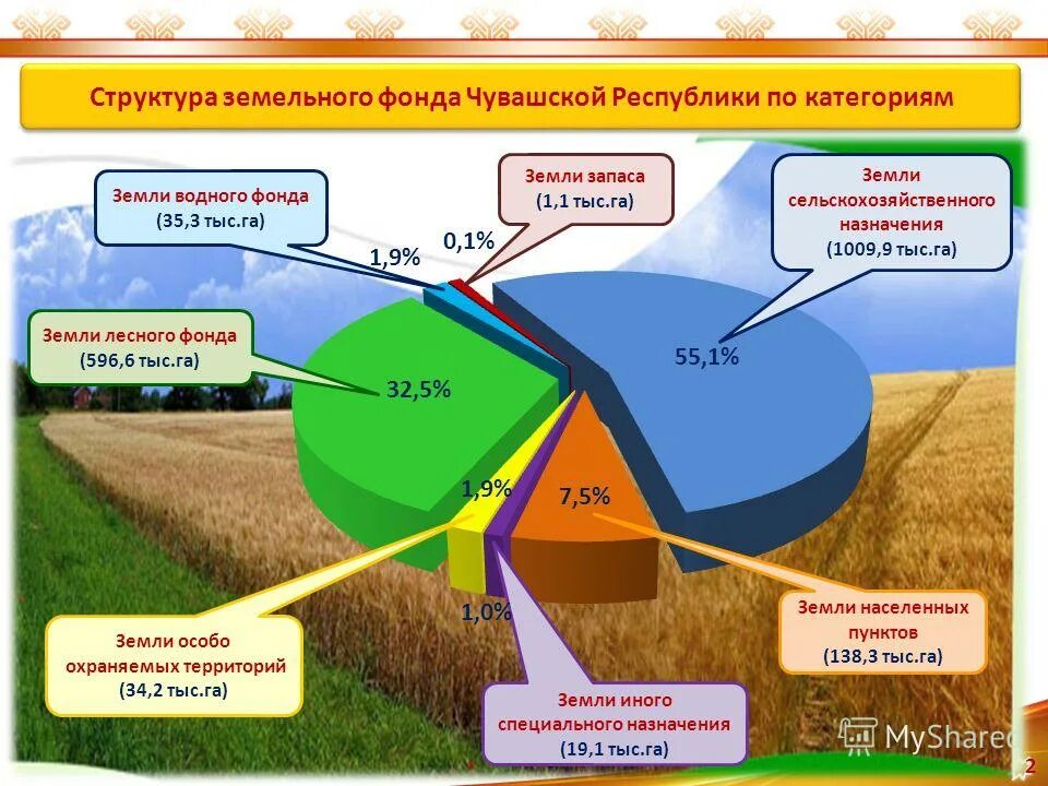 Образование земельных организаций. Категории земель земельного фонда России схема. Структура сельскохозяйственных земель. Состав и структура земельного фонда. Структура земель сельскохозяйственного назначения.