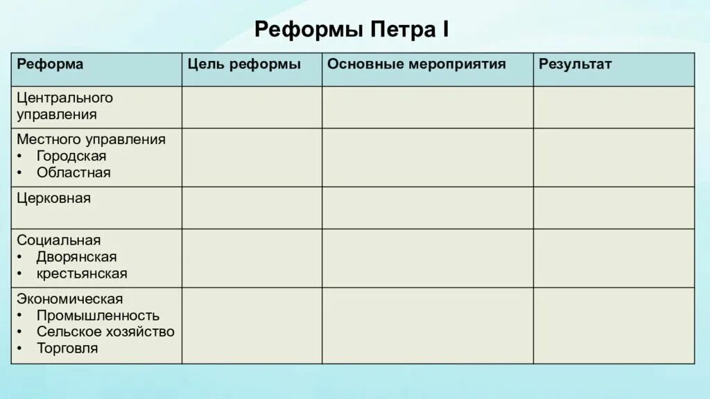 Таблица история сфера годы мероприятия результаты значение