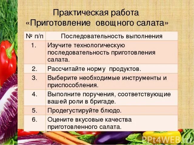 Разработать технологическую карту приготовления салата Алгоритм приготовления салата фото Тоши Суши