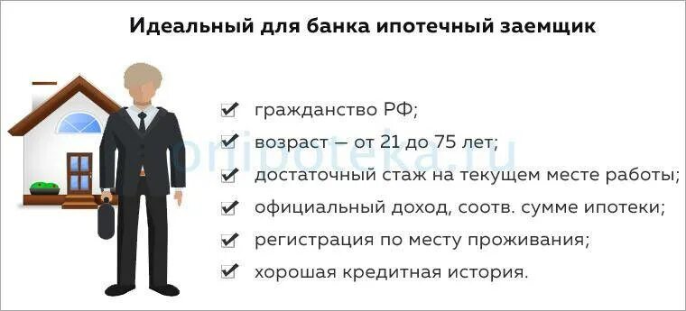 Стаж работы для ипотеки. Требования к заемщику по ипотеке. Сколько нужно отработать чтобы взять ипотеку. Какой нужен стаж на работе для ипотеки. Кредит нужный отрабатывать