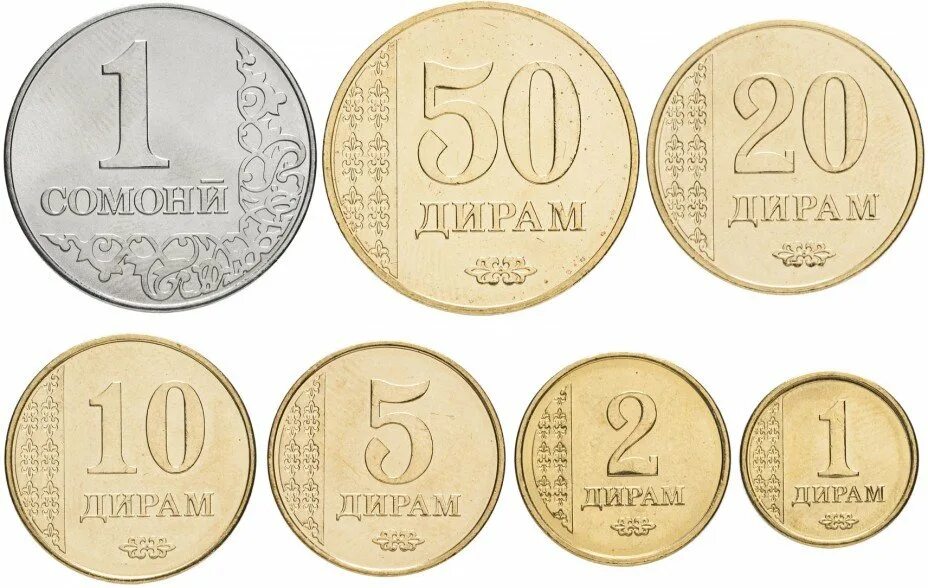 Таджикистан набор монет 2011. Сомони Таджикистан монета. Монеты Таджикистан 20 дирам 2011. Монета 10 дирам 2011 год Таджикистан.