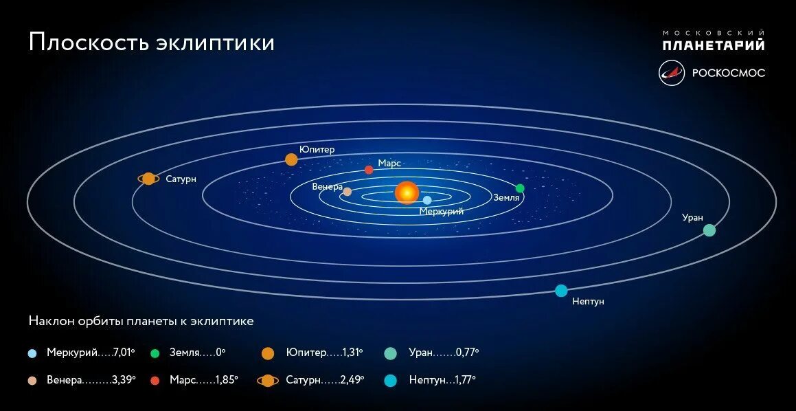 Какие планеты вращаются вокруг земли