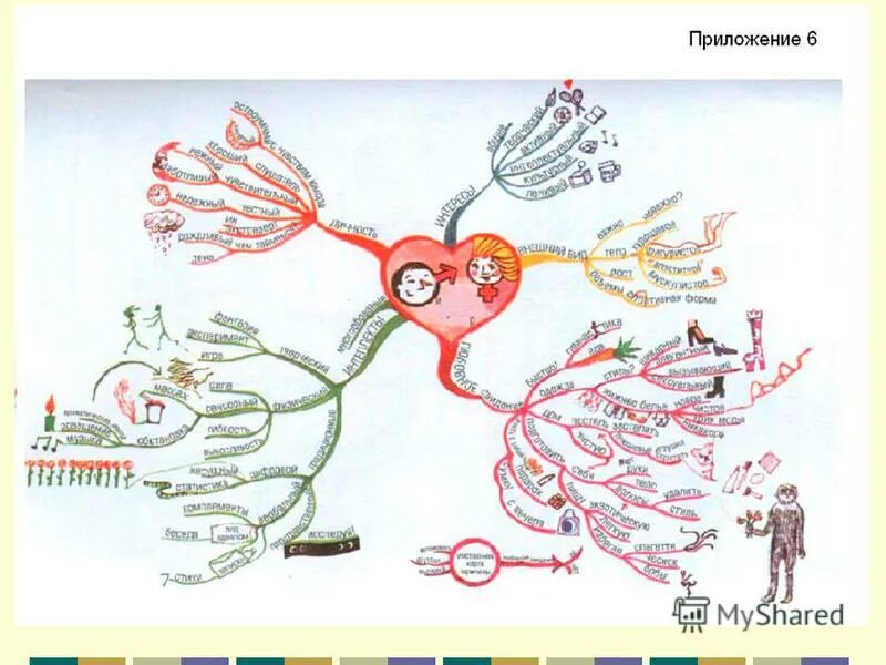 майнд карта фармакология. бальзак ментальная карта. ментальная карта сердечно сосудистой системы. ментальная карта строение сердца. ментальная карта по биологии дыхательная система.