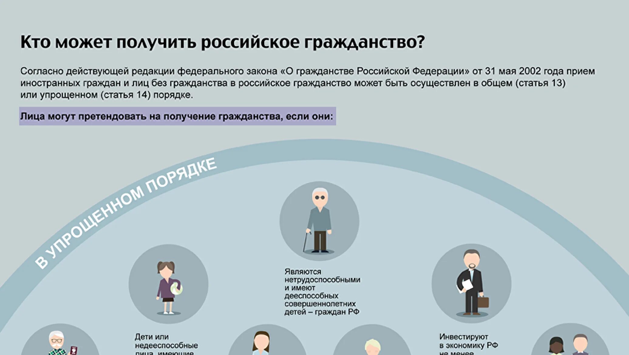 Упрощенный порядок получения гражданства 2025. Кто может получить гражданство рф. получение гражданства россии. как можно получить российское гражданство. инфографика гражданство рф.