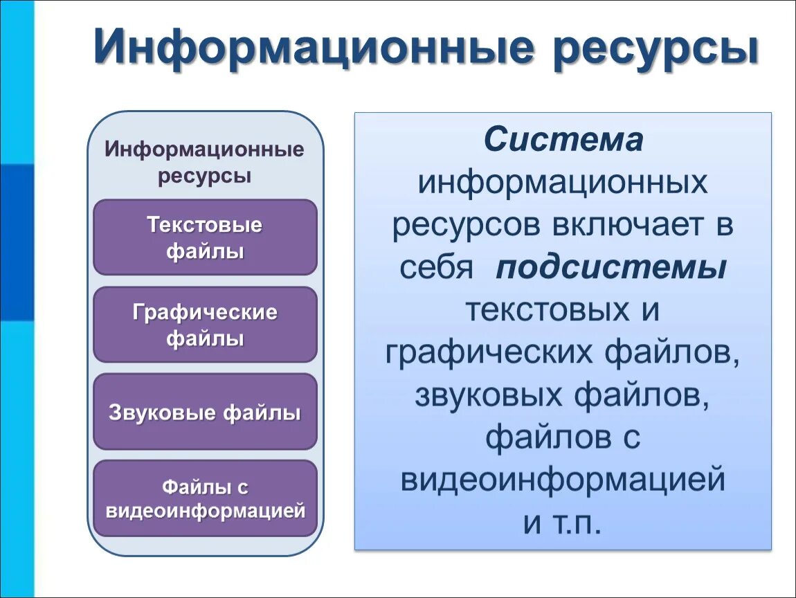 Информационные ресурсы. Информационные ресурсы это в информатике. Информационный ресурсыэ. Перечислите информационные ресурсы. Категории ис