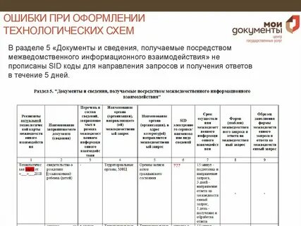 Сведения о расходах методические рекомендации