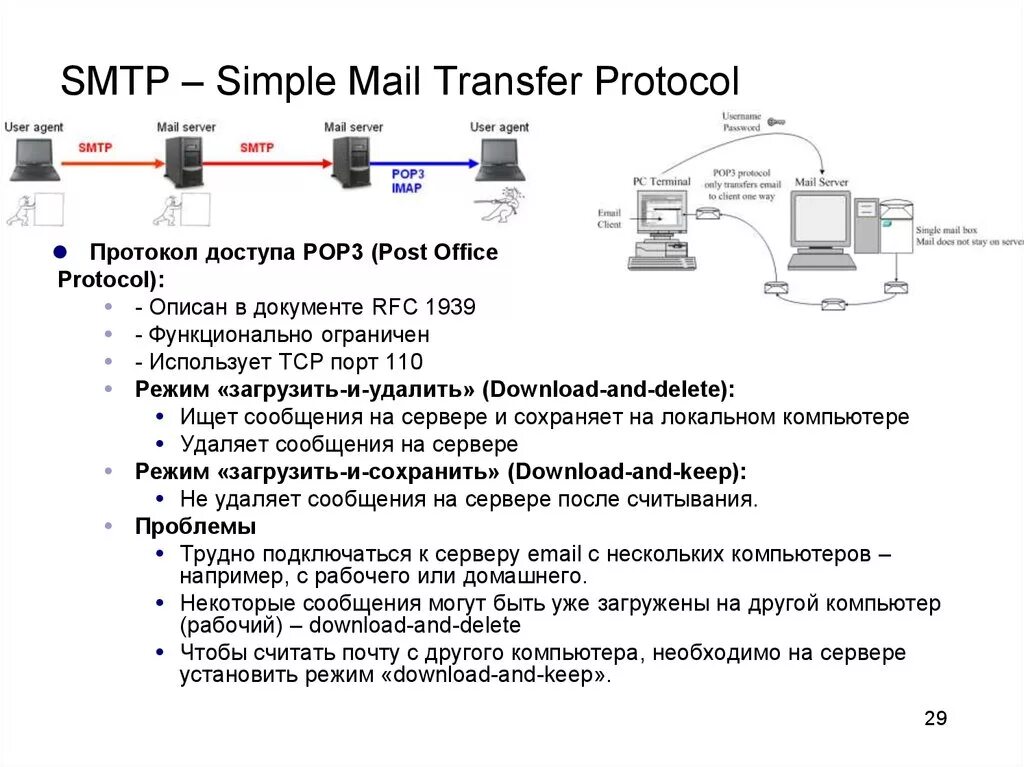 Соединение с сервером smtp. Pop3 SMTP это протоколы. Протокол электронной почты SMTP.. SMTP (simple mail transfer Protocol. Охарактеризовать протокол SMTP.