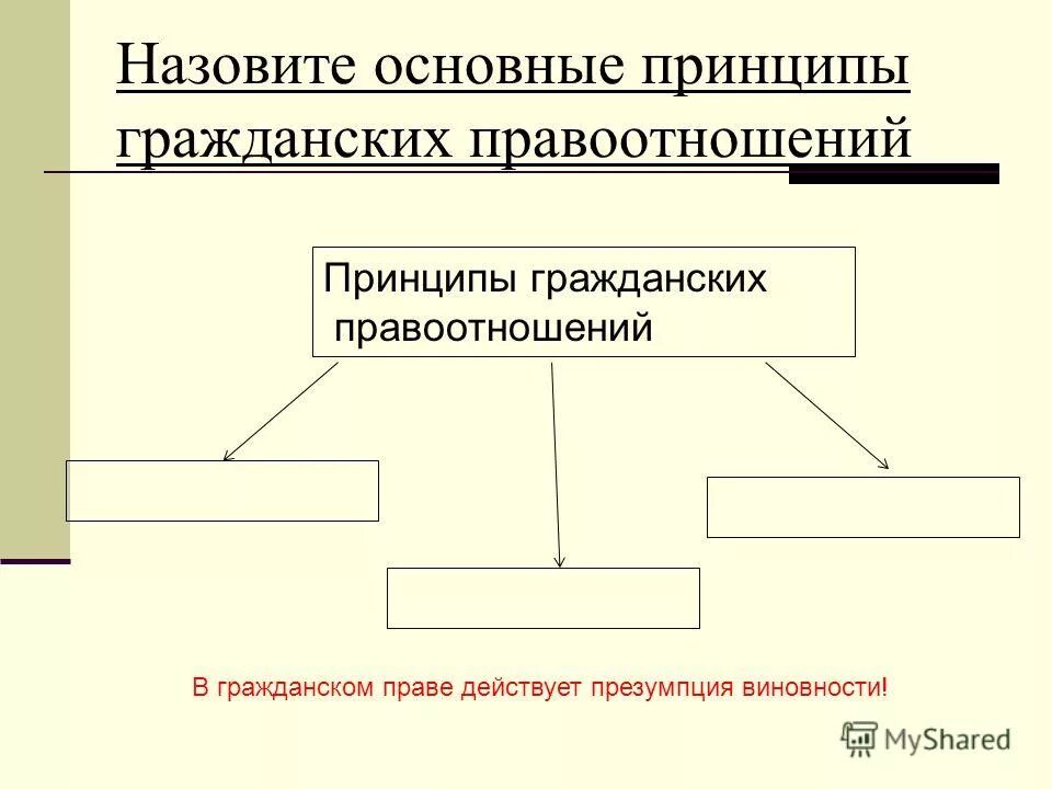 Основной чертой гражданских правоотношений является