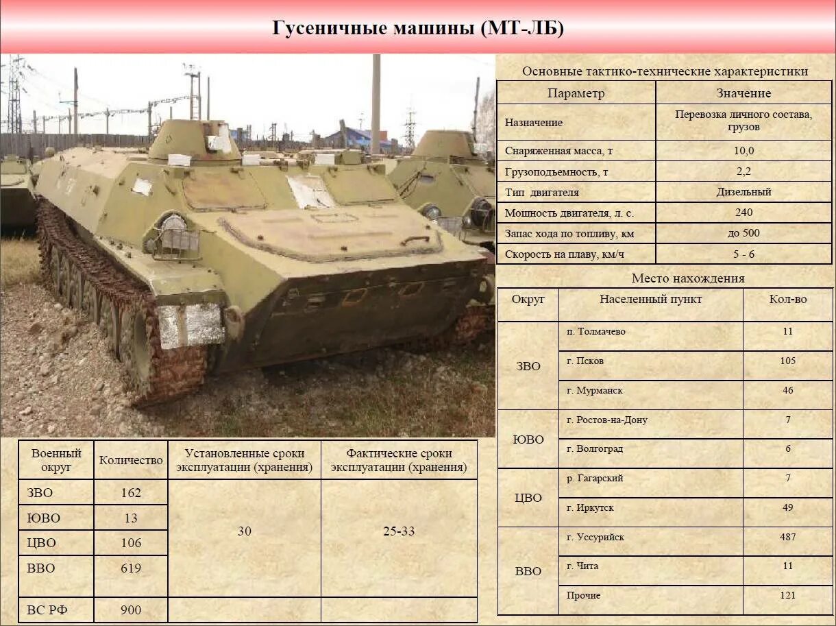 Мтлб технические характеристики. Емкость топливных баков МТЛБ. МТЛБ ТТХ двигателя. Объем баков МТЛБ топливных. Броня МТЛБ толщина мм.