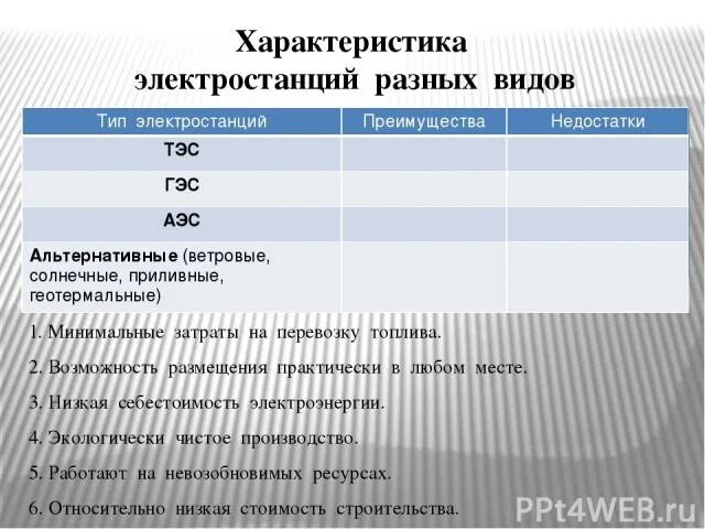 Установите соответствие страны тип электростанций. Характеристика разных электростанций. Характеристика электростанций различных типов. Сравнительная характеристика различных типов электростанций. Типы электростанций таблица.